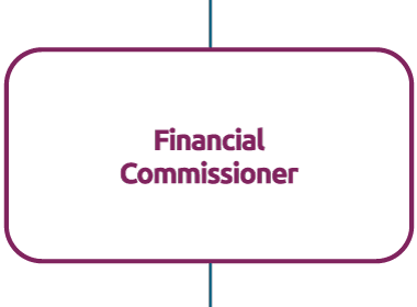 The Financial Commissioner follows in the next tier.