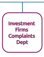 the Investment Firms Complaints Dept