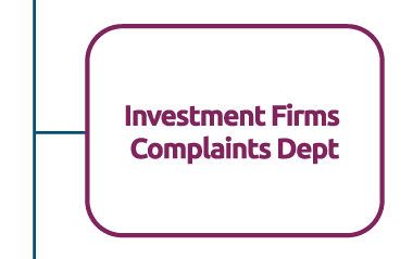 the Investment Firms Complaints Dept