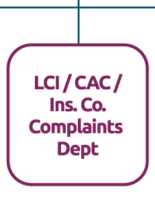 the LCI/CAC/Ins. Co. Complaints Department