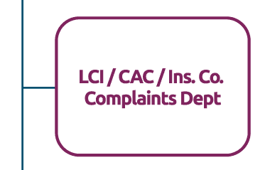 the LCI/CAC/Ins. Co. Complaints Department