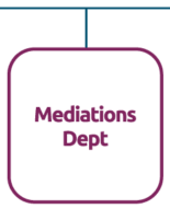 the Mediation Department