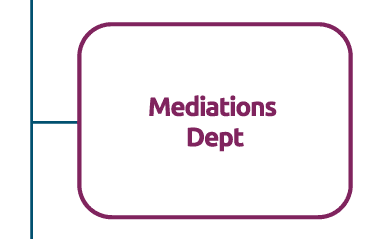 the Mediation Department