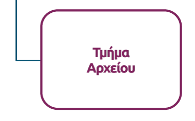 και το Τμήμα Αρχείου