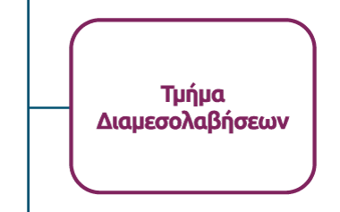 το Τμήμα Διαμεσολαβήσεων