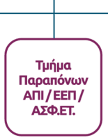 το Τμήμα Παραπόνων ΑΠΙ/ ΕΕΠ/ ΑΣΦ.ΕΤ.