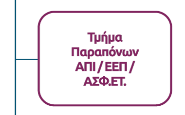 το Τμήμα Παραπόνων ΑΠΙ/ ΕΕΠ/ ΑΣΦ.ΕΤ.