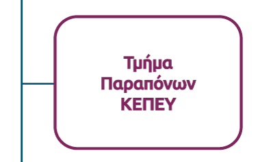 το τμήμα Παραπόνων ΚΕΠΕΥ